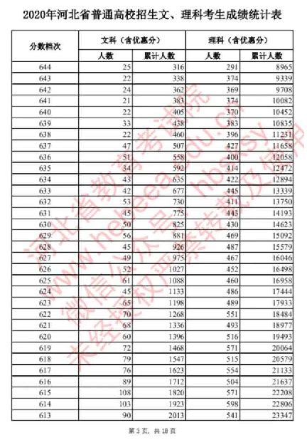 官宣2022北京高考平均分前48名高中及各区数据分析_海淀_石景山_朝阳