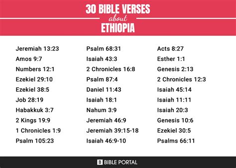 52 Bible Verses about Ethiopia