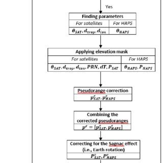 Algorithm Point Based System 的图像结果