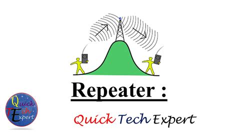 Computer Hardware and Networking 的图像结果