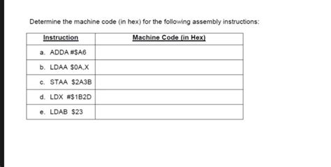 Machine Code Example 的图像结果
