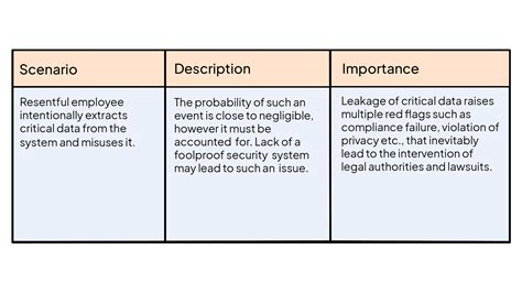 Image result for Disaster-Recovery Testing Sample
