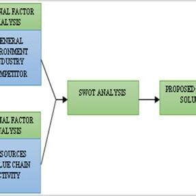 Image result for Hexagonal Repo Structure