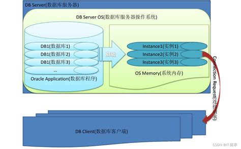 Oracle SQL*Plus Express Edition 的图像结果