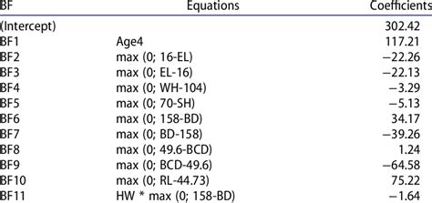 Image result for Multivariate Adaptive Regression Splines