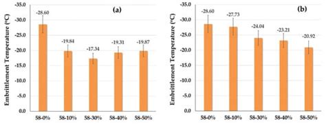 Evaluation of Low-Temperature Cracking Performance of Asphalt Pavements ...