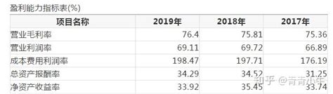 贵州茅台2019年财务分析详细报告 - 知乎