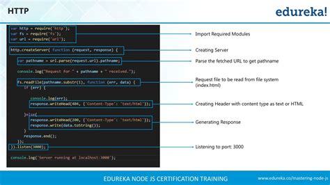 Image result for Node.js Web Application Tutorial