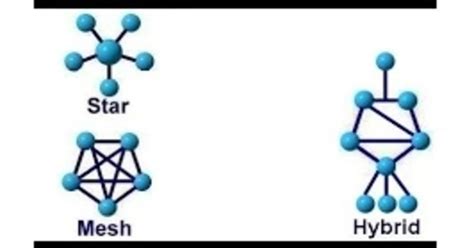 Image result for Wireless Sensor Network Structure