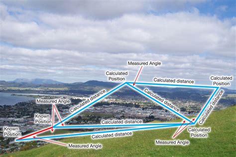 Image result for Triangulation Surveying Example Problems