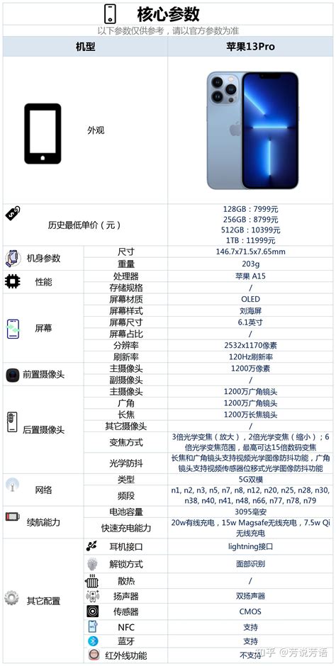 iPhone 13 Pro与iPhone 12 Pro对比推荐 - 知乎