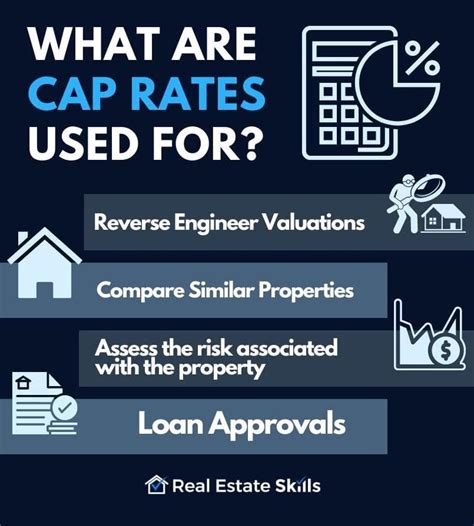 Image result for Cap Rate Calculation
