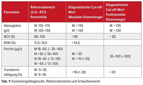 Regulation des Eisenstoffwechsels - Allgemeine Innere Medizin ...
