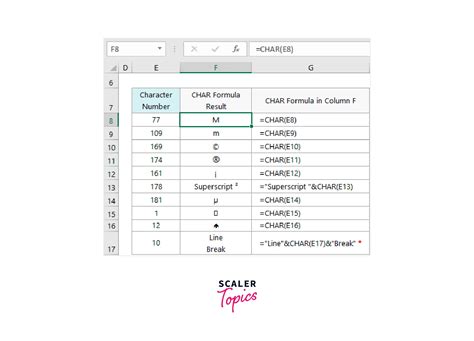 Image result for Excel String with Functions