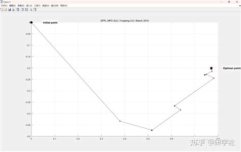 Image result for MPC MathWorks