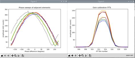 Lab: Controlling the Phaser from Python [Analog Devices Wiki]