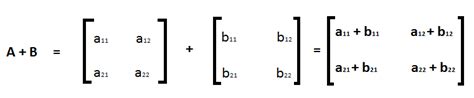 Image result for Matrix Addition Example