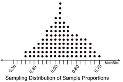 Image result for What Is Sampling Variability in Statistics