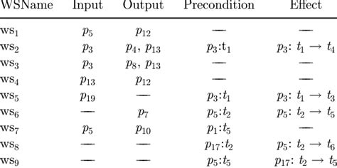 Image result for Web Service Examples