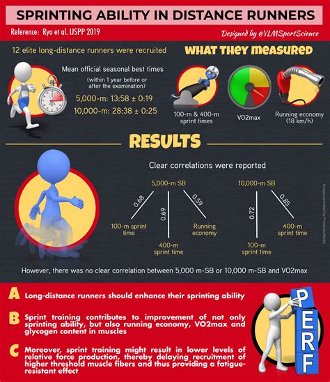 Sprinting 的图像结果