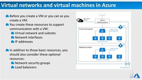 Image result for Azure Networking Overview