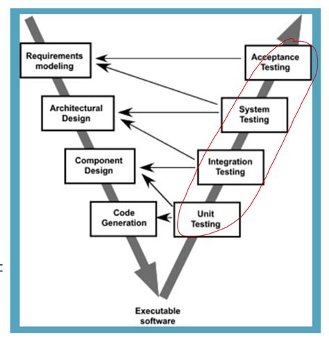Process Model Vector 的图像结果