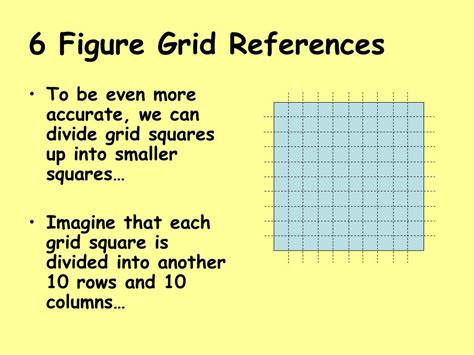 Image result for How to Use Grid Reference