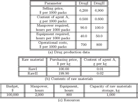 Linear Optimization Problems 的图像结果
