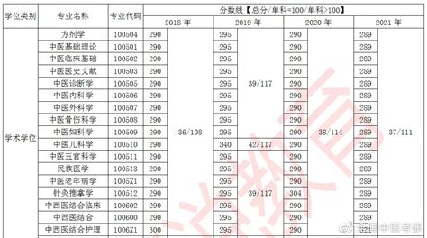 初三“二诊”有多重要？可助你提前锁定名校！附去年二诊情况！ - 知乎