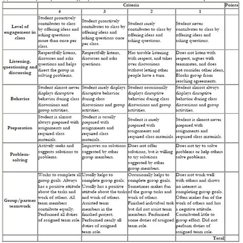 Image result for Math Rubric Examples