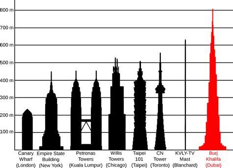 Download Burj Khalifa Height - Tallest Building In Greece PNG Image ...