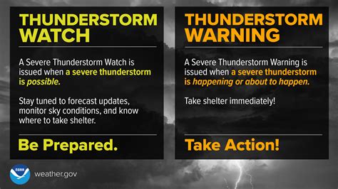 March 2-8 is Severe Weather Preparedness Week in the Carolinas