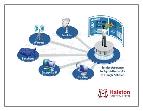 Compass Connect Tutorial 的图像结果