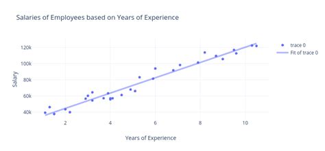 Implement Linear Regression Graph in Ml 的图像结果