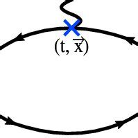 Graphical Function Form 3 的图像结果