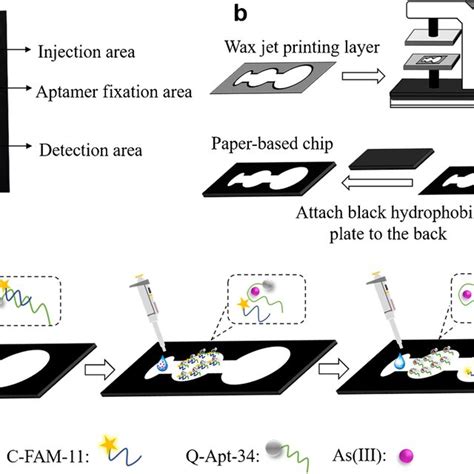 Image result for Microfluidic Devices Using Paper and Crayons