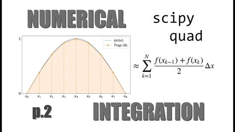 Image result for Numpy Integrate