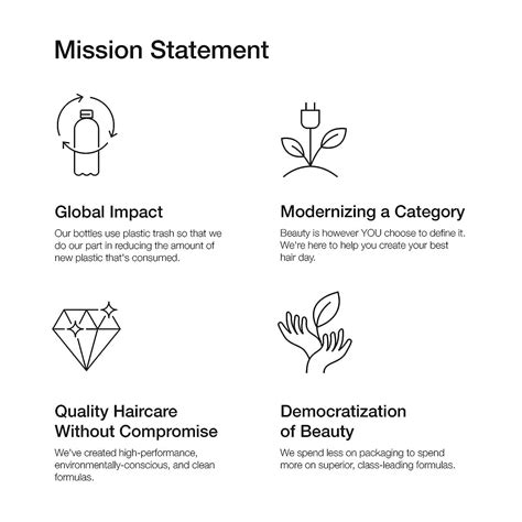 Anomaly Vegan Shampoo + Hair Mask Spa Gift Set | Charcoal Scalp Shampoo ...