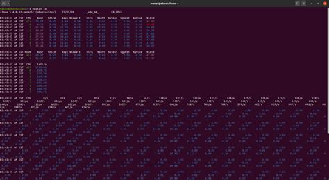 Image result for Mpstat Command in Linux
