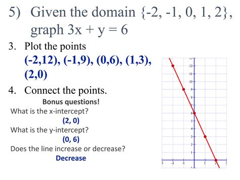 Image result for Math Tutor Graph Linear Function