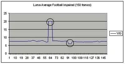 Measuring video quality: Can objective metrics match human eyes? - EE Times