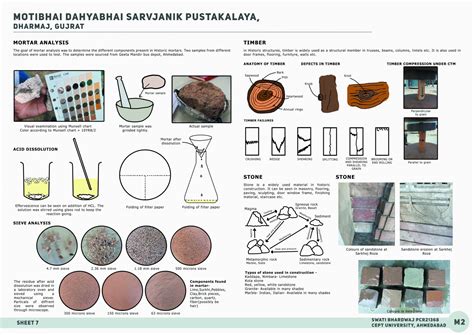 Dharmaj Library - Documentation, analysis and materials. | CEPT - Portfolio