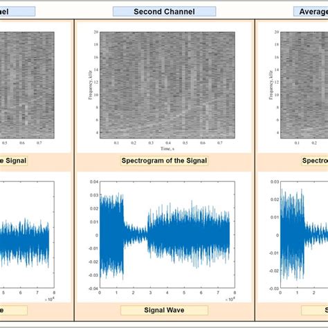 Image result for Spectrogram Tool