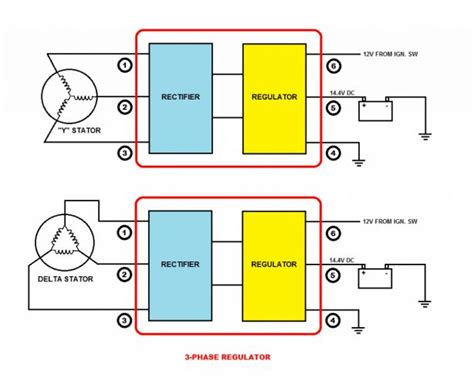 how to bench test a motorcycle voltage regulator