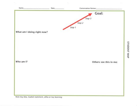 Image result for Sample and Example of Student Goal Map