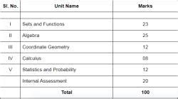 NCERT Solutions for Class 10 Class 11 Maths PDF Download