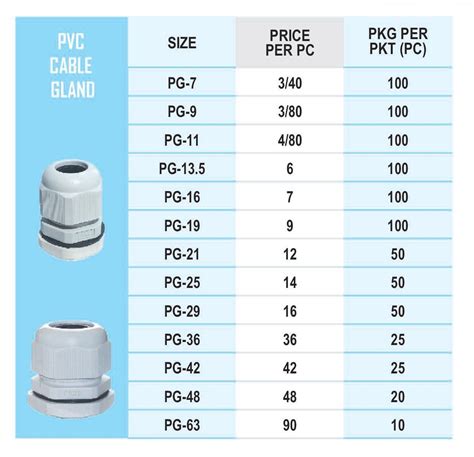 Cable Gland Size Calculation: Ultimate Guide For Your Work, 54% OFF