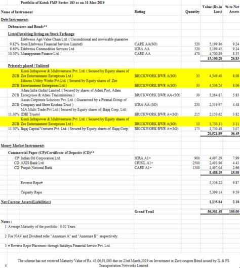 The FMP Saga: What’s with Fixed Maturity Plans (FMP) Losing Money ...