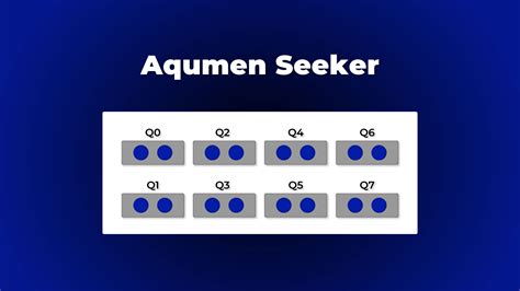 Quantum Circuits 的图像结果