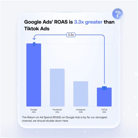 Image result for Bar Line Graph